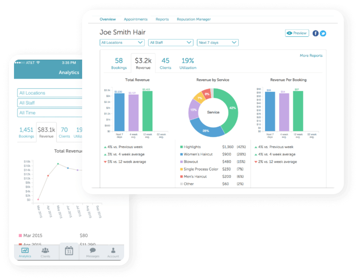 dashboard showing booking and revenue analytics