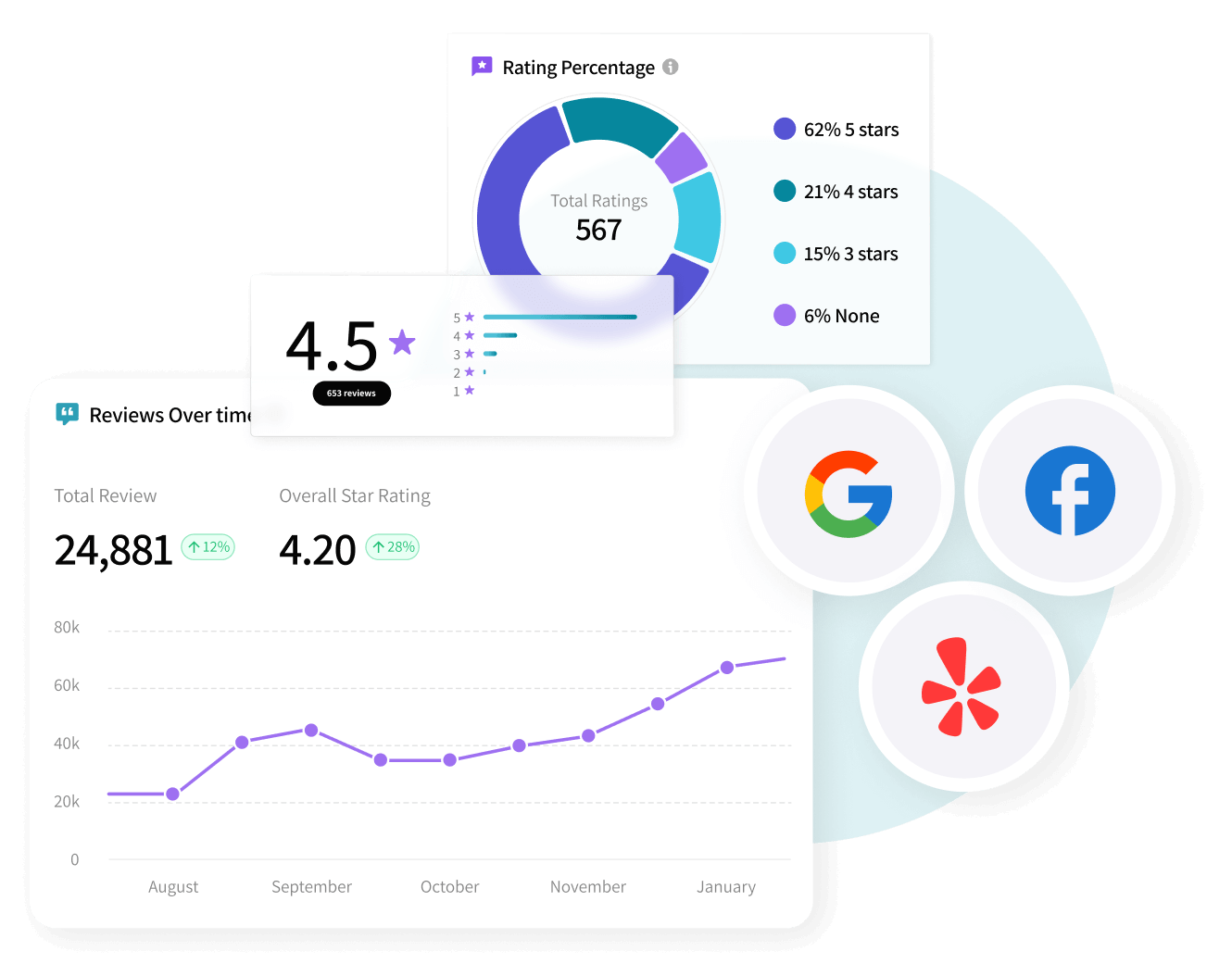 rep-mgmt-004 review reporting and analytics