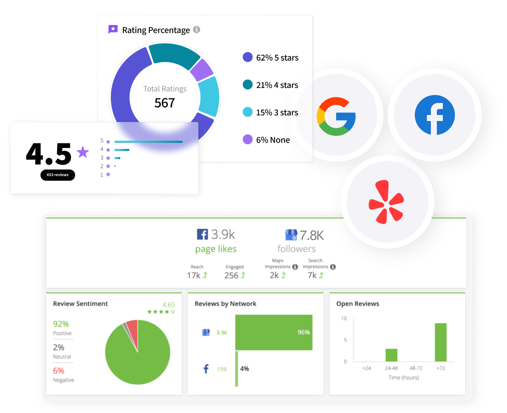 Comprehensive tracking of ratings and reviews from across 25+ review sites