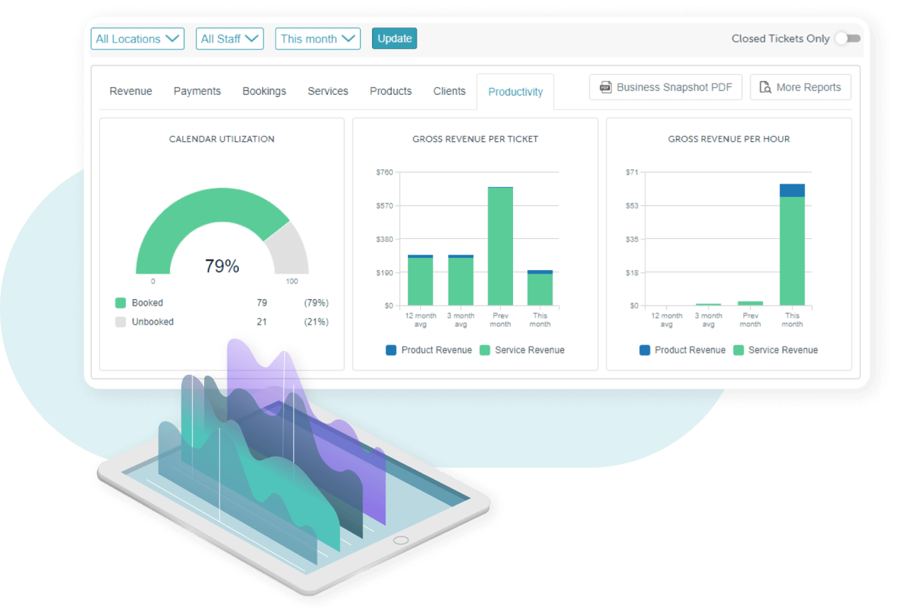 reports_analytics-002 productivity reports such as calendar utilization, gross revenue per ticket, and gross revenue per hour
