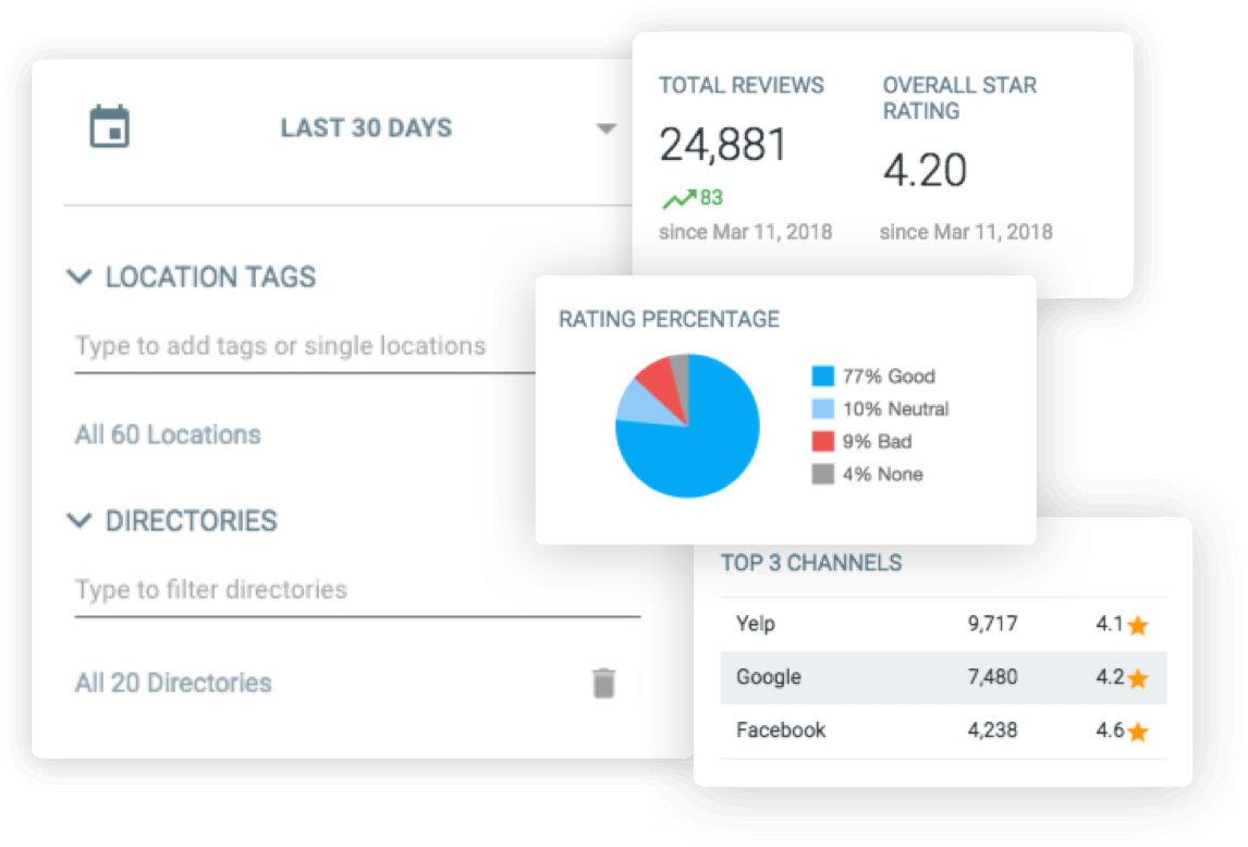 MyTime reputation analytics