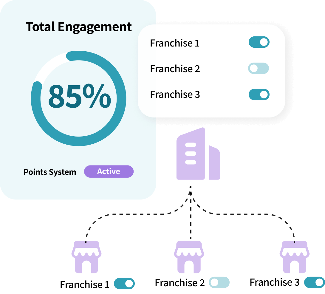 MyTime total engagement user interface