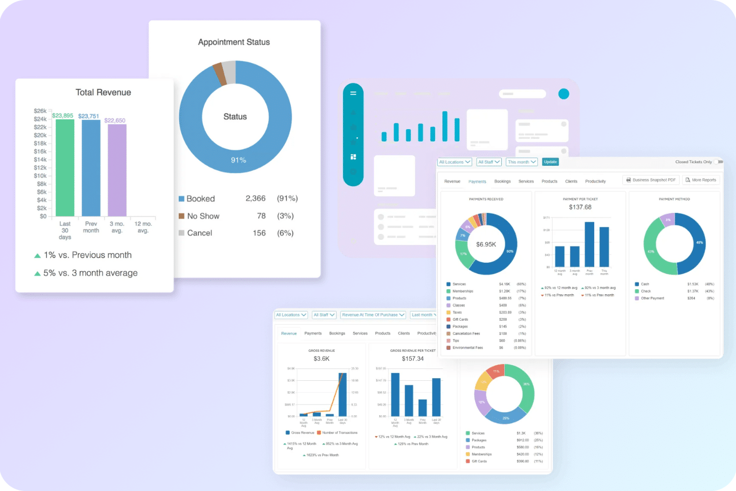 5 Essential Business Reports Available in MyTime Software