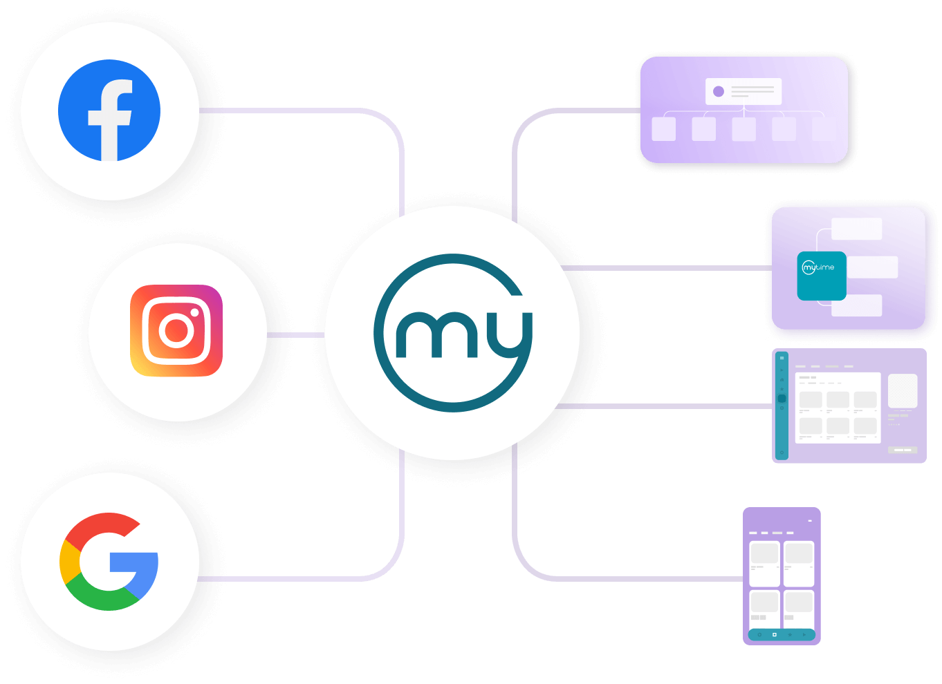 myTime logo with connecting lines from facebook, instagram, and google logos, as well as other ui wireframes