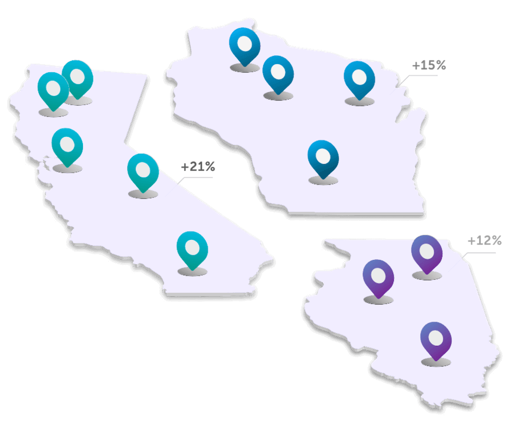 enterprise-14 custom location grouping