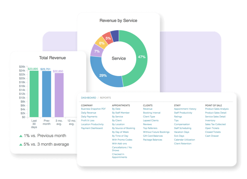 enterprise-15 analytics and reporting