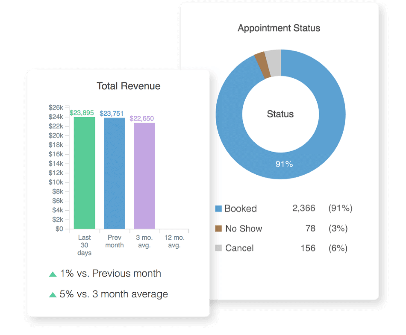 franchises-05 total revenue report and appointment status report