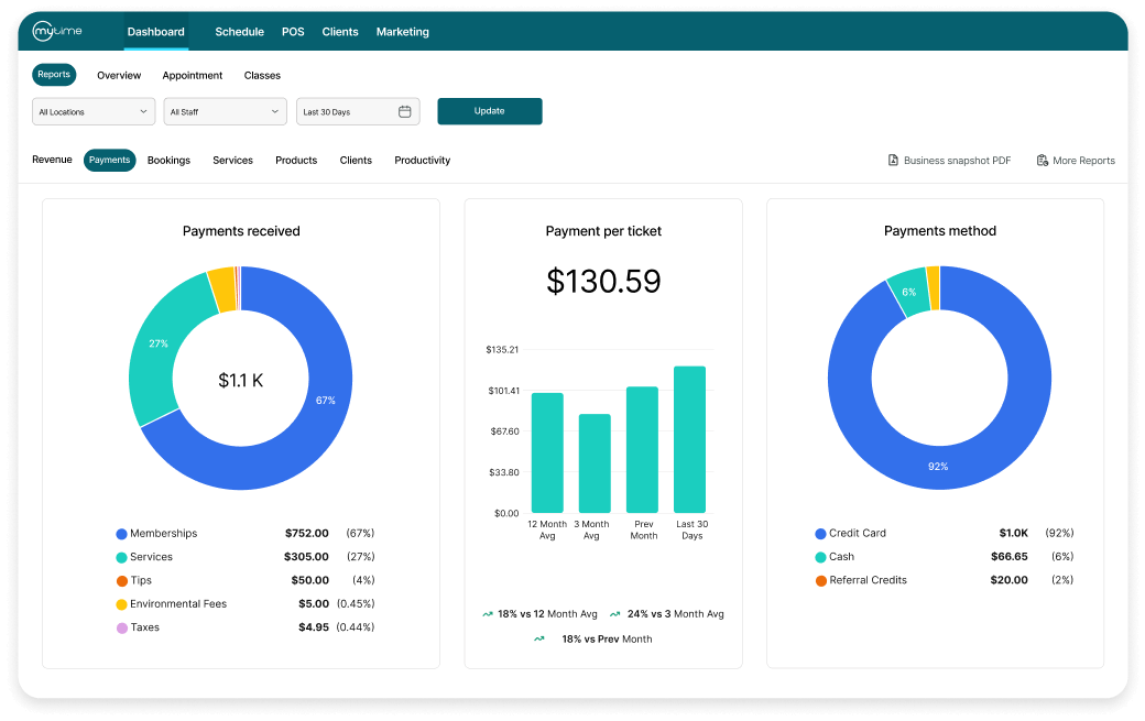 Group 1000013917 myTime's payment reporting dashboard