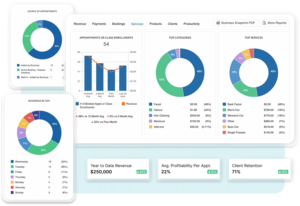 insights and analytics