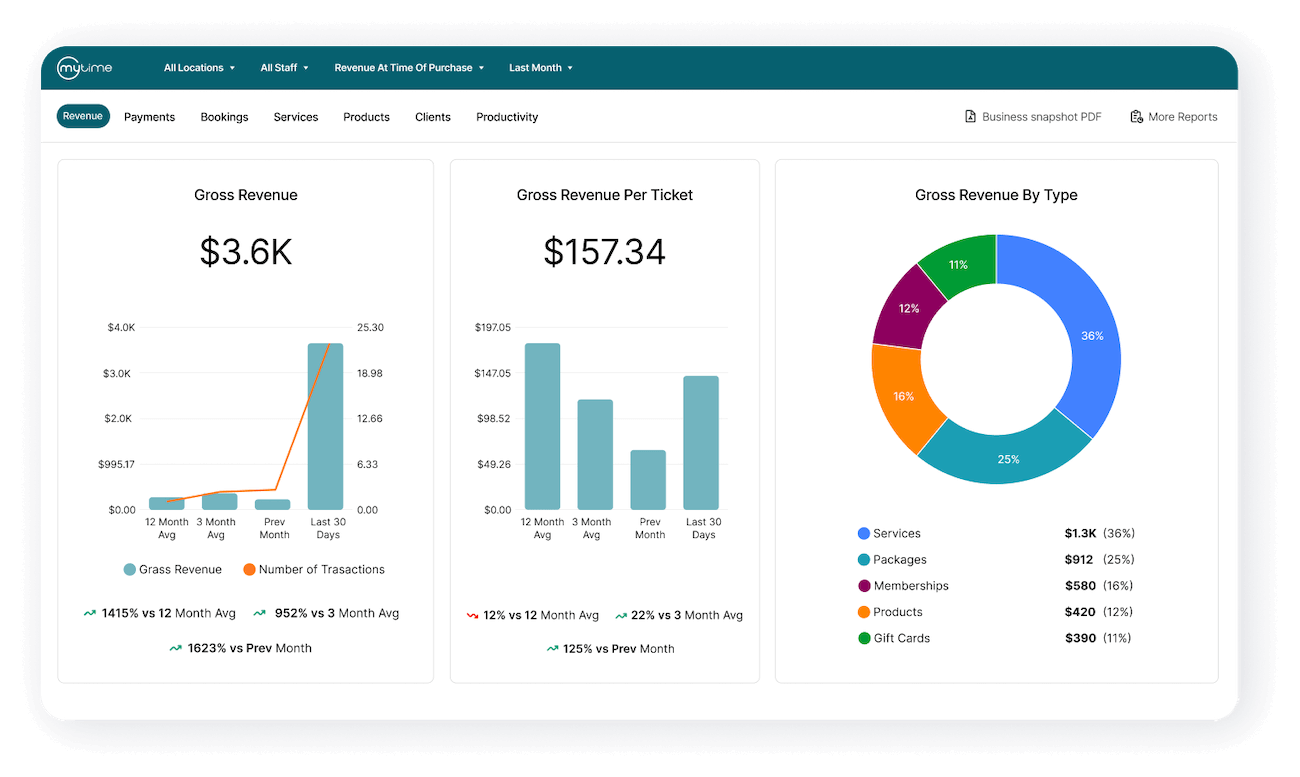 MyTime-Home-Data-Analytics myTime's analytic dashboards