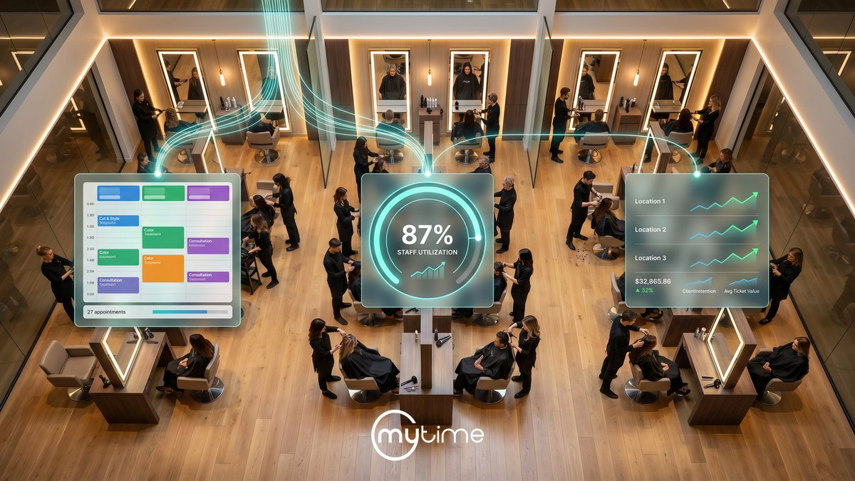 MyTime dashboard panels overlay a busy salon floor, illustrating centralized multi-location salon operations with scheduling, staff utilization, and revenue reporting.