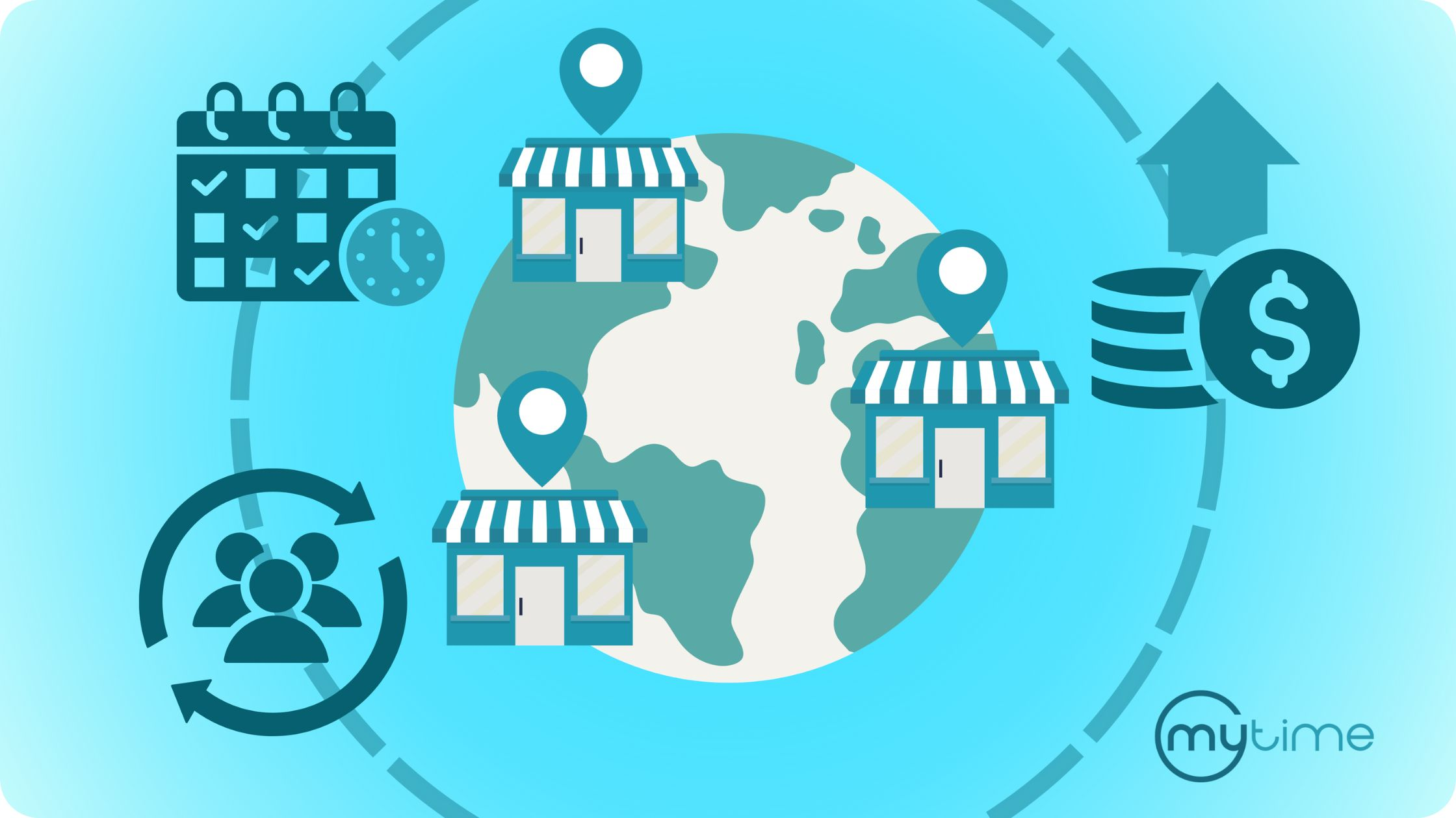 Infographic showing a globe with franchise location pins representing a multi-location service network, surrounded by three icons on a circular dashed line: a calendar with checkmarks and a clock representing client visit frequency, three client figures with circular arrows representing repeat visits and client retention, and a stack of coins with an upward arrow representing average order value growth — the three inputs that drive client lifetime value across a franchise brand.