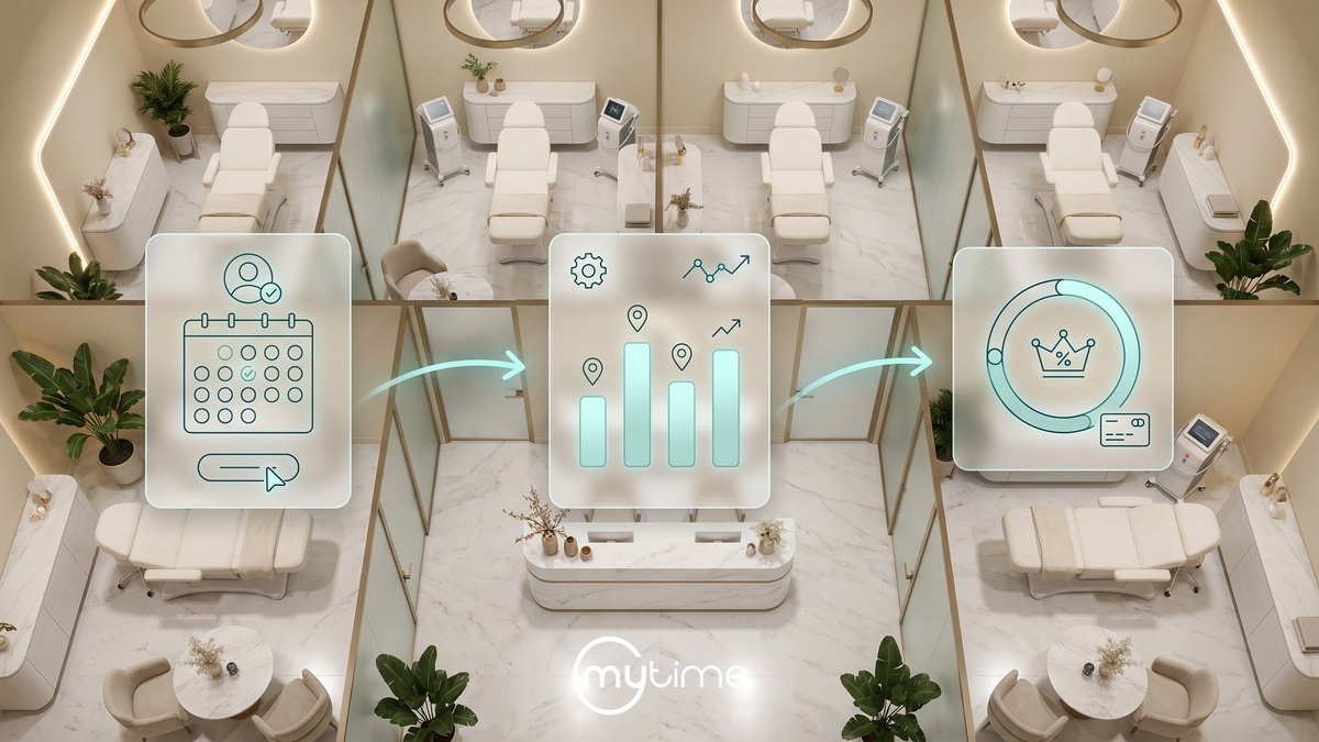 Med spa franchise software platform showing booking, multi-location analytics, and membership management overlaid on a luxury medical spa with multiple treatment rooms