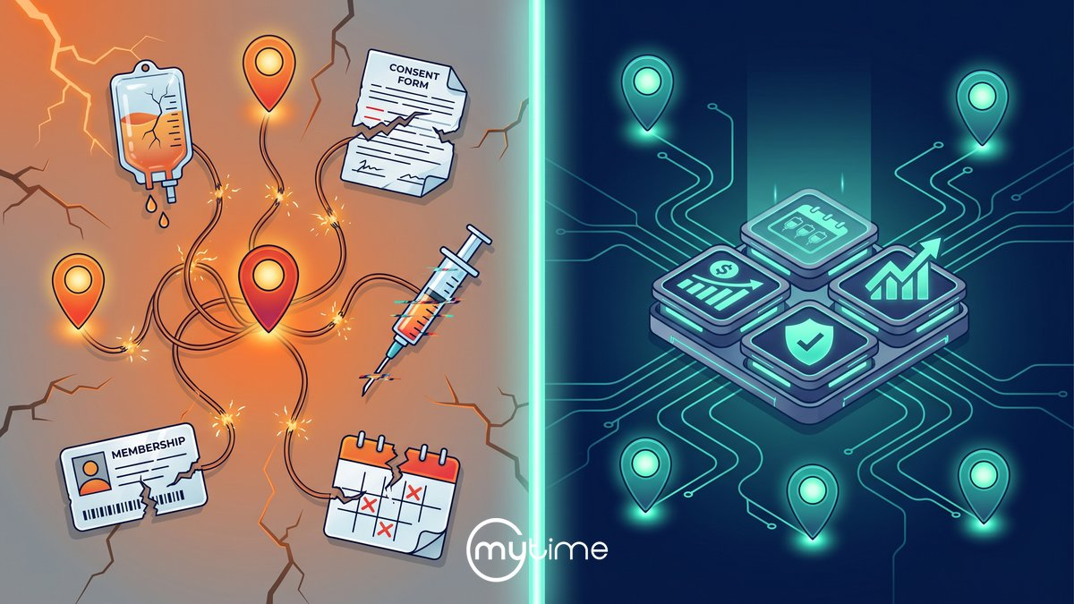 Split illustration showing IV med spa scaling chaos of tangled tools versus a unified MyTime platform with clean teal circuit connections.