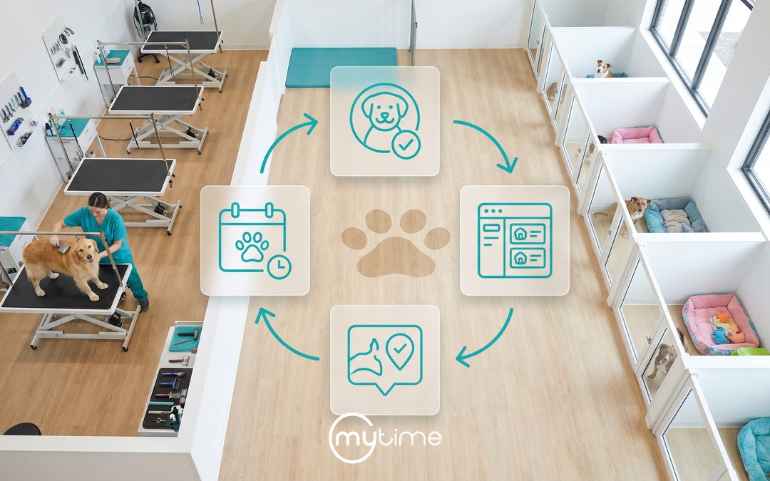 Best Pet Grooming and Boarding Franchise Software