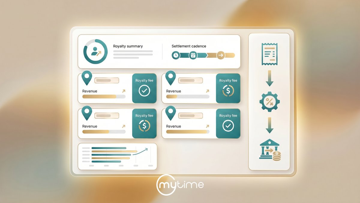 Franchise royalty collection software dashboard showing multi-location royalty fee status, POS ticket-to-settlement pipeline, and brand-wide revenue reporting — MyTime for multi-location service franchise brands