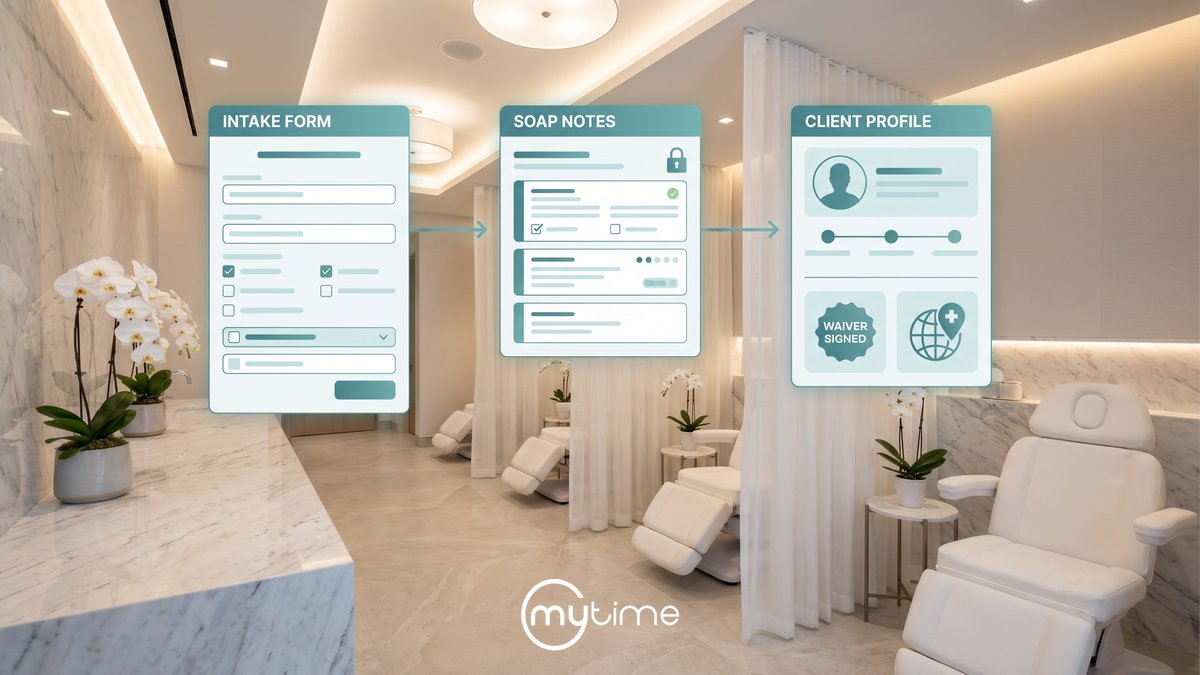 Digital client intake form workflow for IV and med spa chains showing intake form, SOAP notes, and global client profile panels — MyTime software for multi-location compliance and efficiency