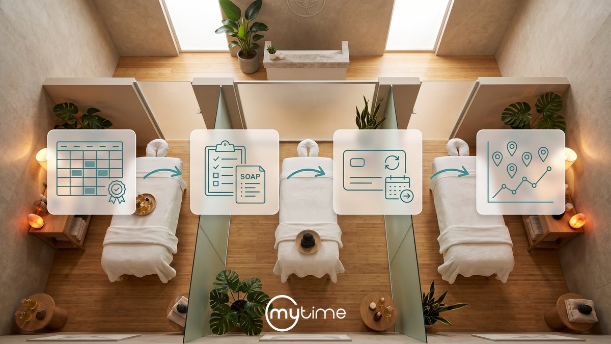 Massage therapy franchise software platform showing therapist scheduling, client intake and SOAP notes, membership management, and multi-location analytics overlaid on a serene three-room massage studio with white-draped treatment tables