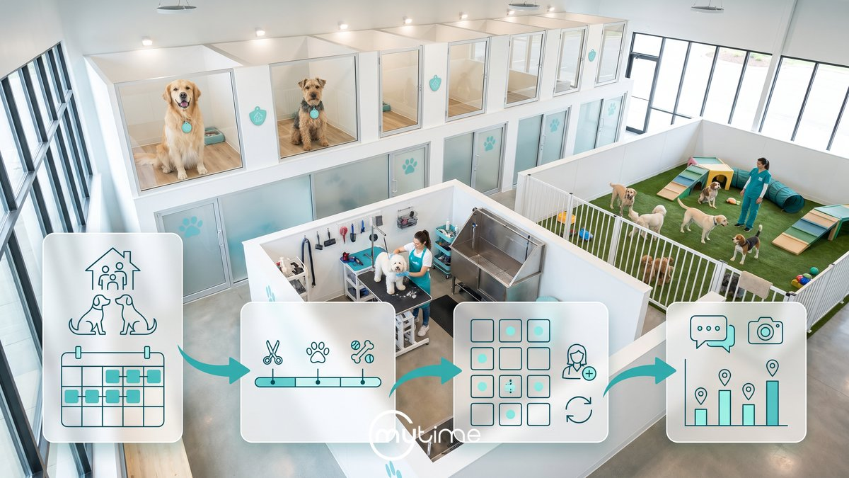 Pet boarding chain software showing multi-pet household booking, scheduled add-ons during a boarding stay, real-time room and staff coordination, and franchise-level communication and reporting overlaid on a modern multi-zone boarding facility with suites, a grooming station, and a play yard