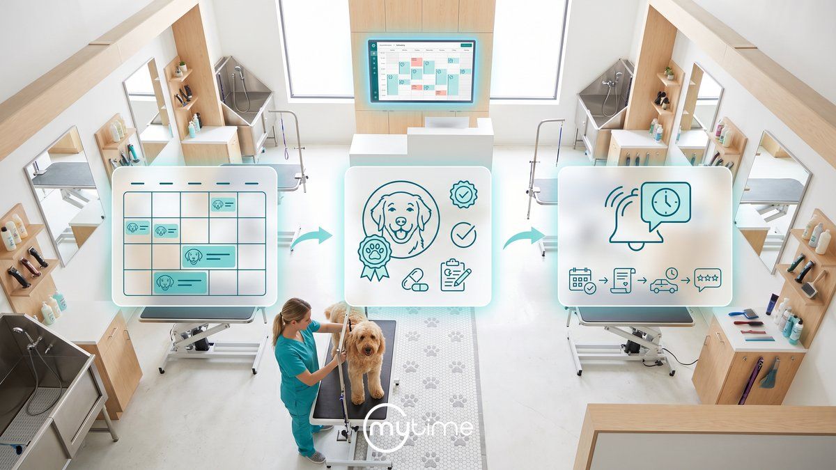 Pet grooming scheduling software showing breed-aware appointment booking, pet profiles with vaccination and behavior records, and automated reminder sequences overlaid on a modern multi-station grooming salon