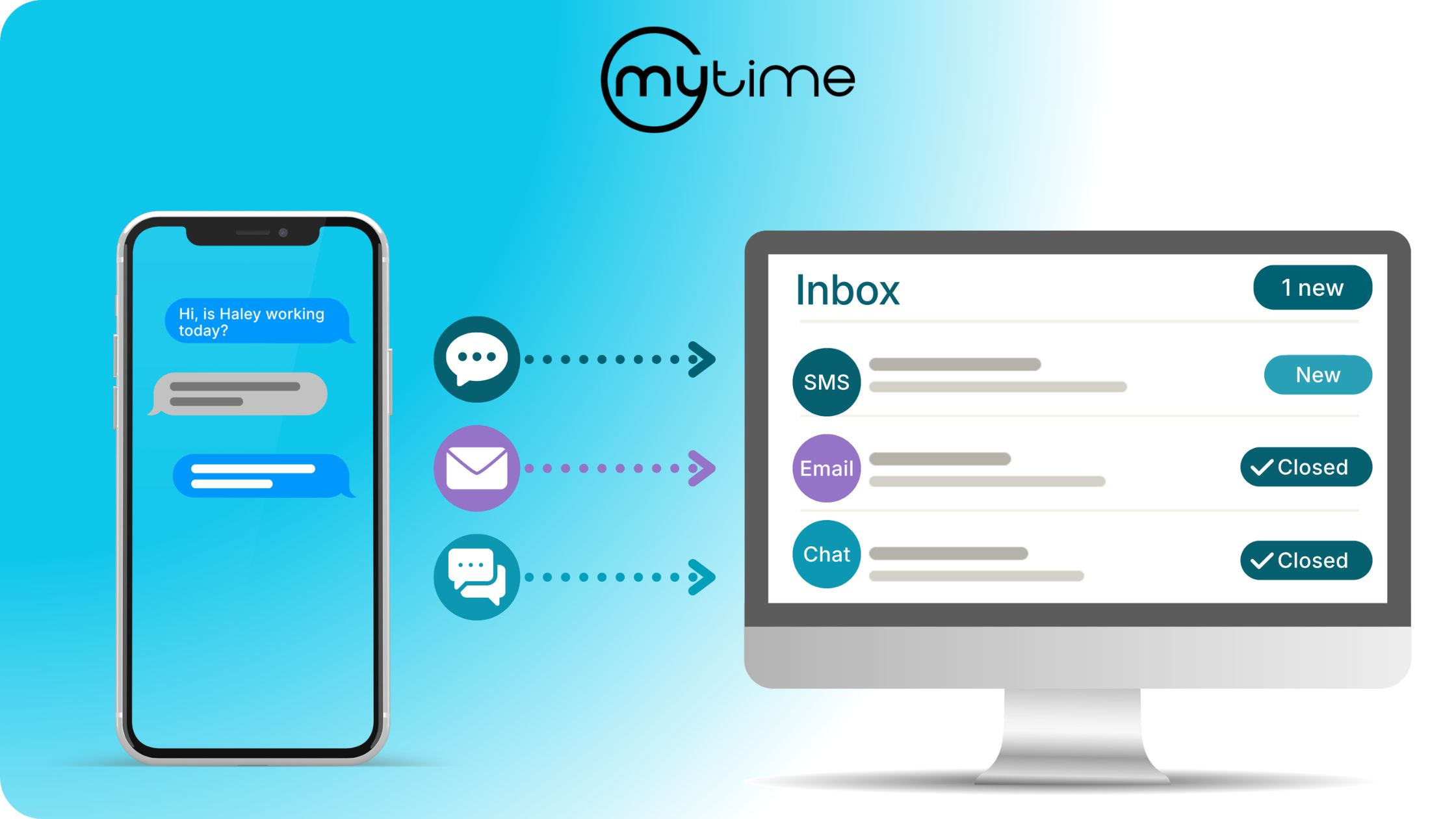 MyTime Communicator Inbox centralizing client SMS, email, and chat for franchise teams
